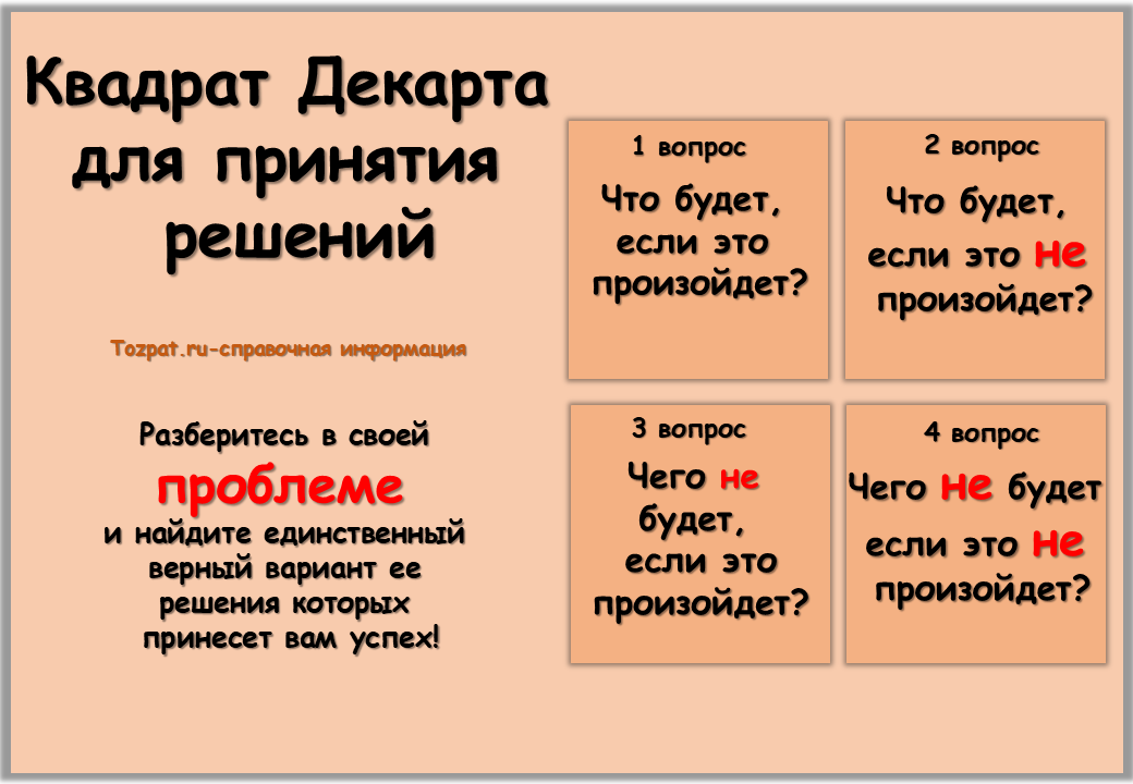 Квадрат Декарта. Квадрат Декарта для принятия решений. Квадрат Декарта вопросы. Таблица Декарта.