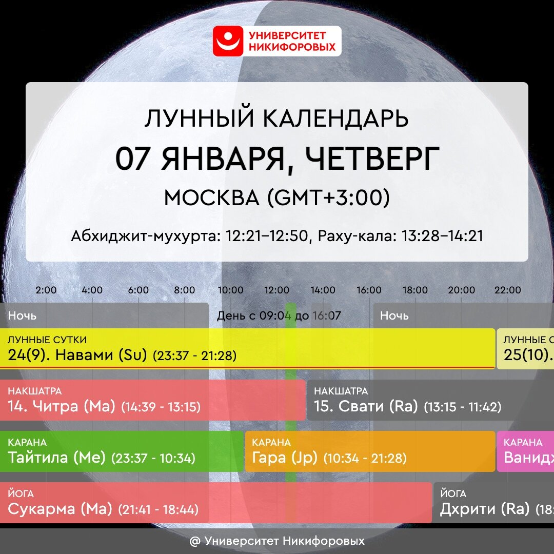 четверг день юпитера