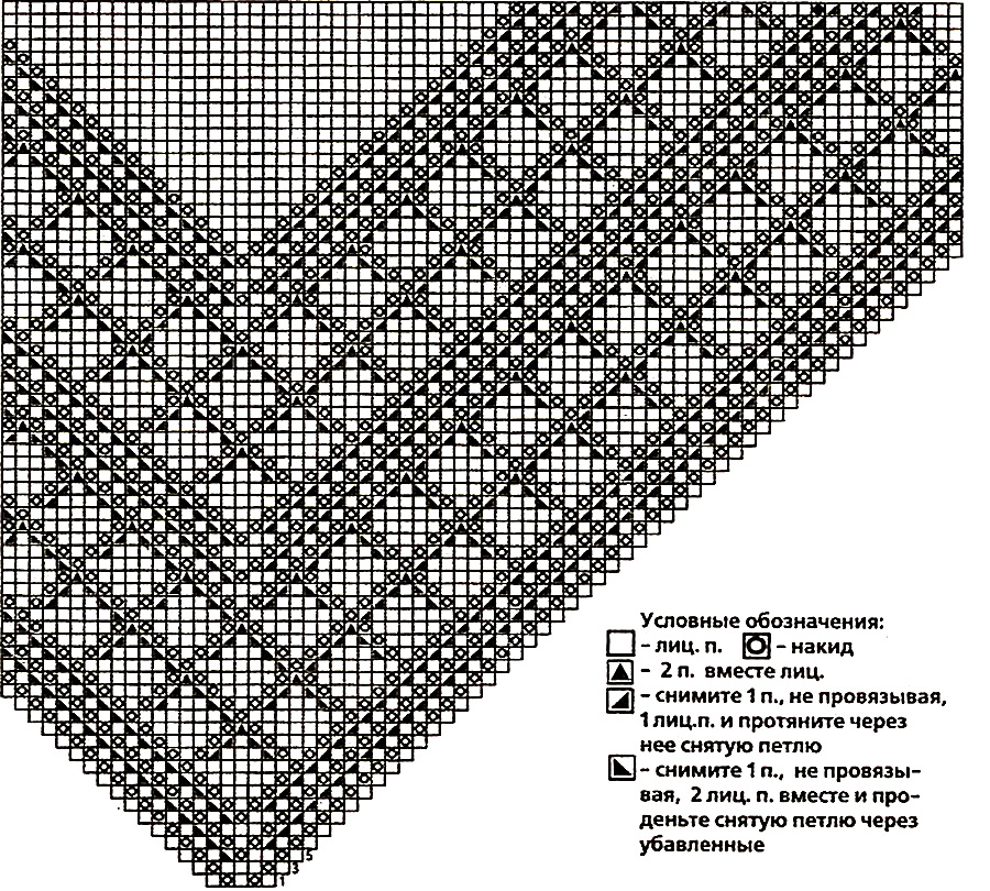 Вязание платок описание