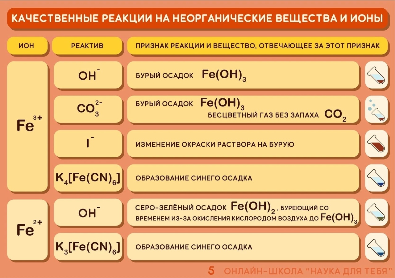 Качественные реакции в неорганической химии таблица ЕГЭ. Широкопояс химия ЕГЭ. Реакции неорганической химии для ЕГЭ. Качественные реакции ОГЭ химия таблица.