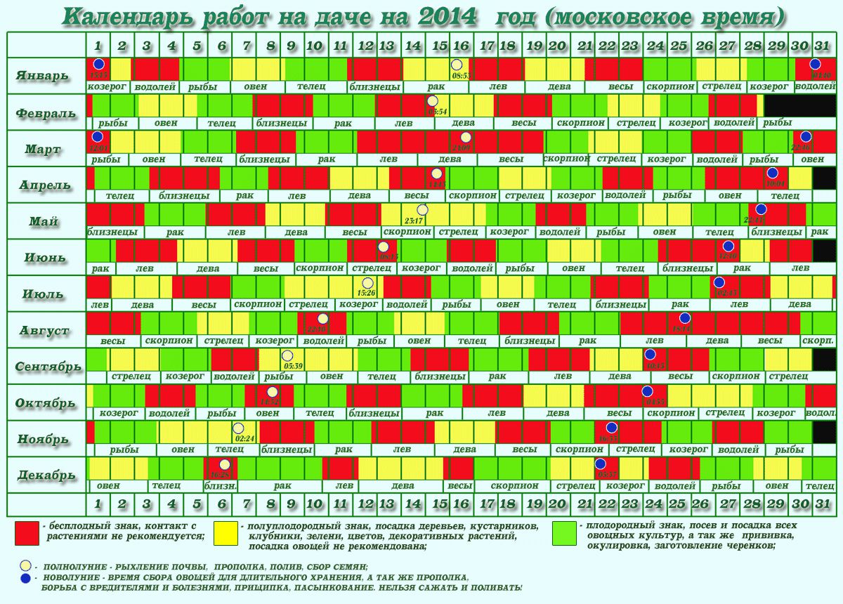 Черенкование по лунному календарю 2024. Календарь посадки растений. График посадки растений. Календарь посадки овощей. Календарь на год.