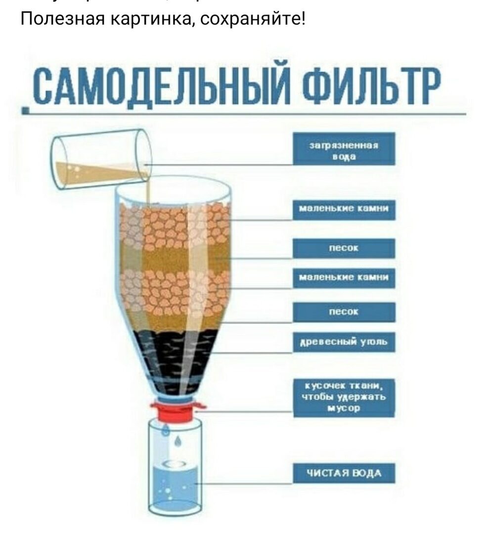 Просто для очистки. Схема самодельного фильтра для воды. Самодельный фильтр с активированным углем для очистки воды. Самодельный угольный фильтр для воды. Фильтр для воды из угля своими руками.