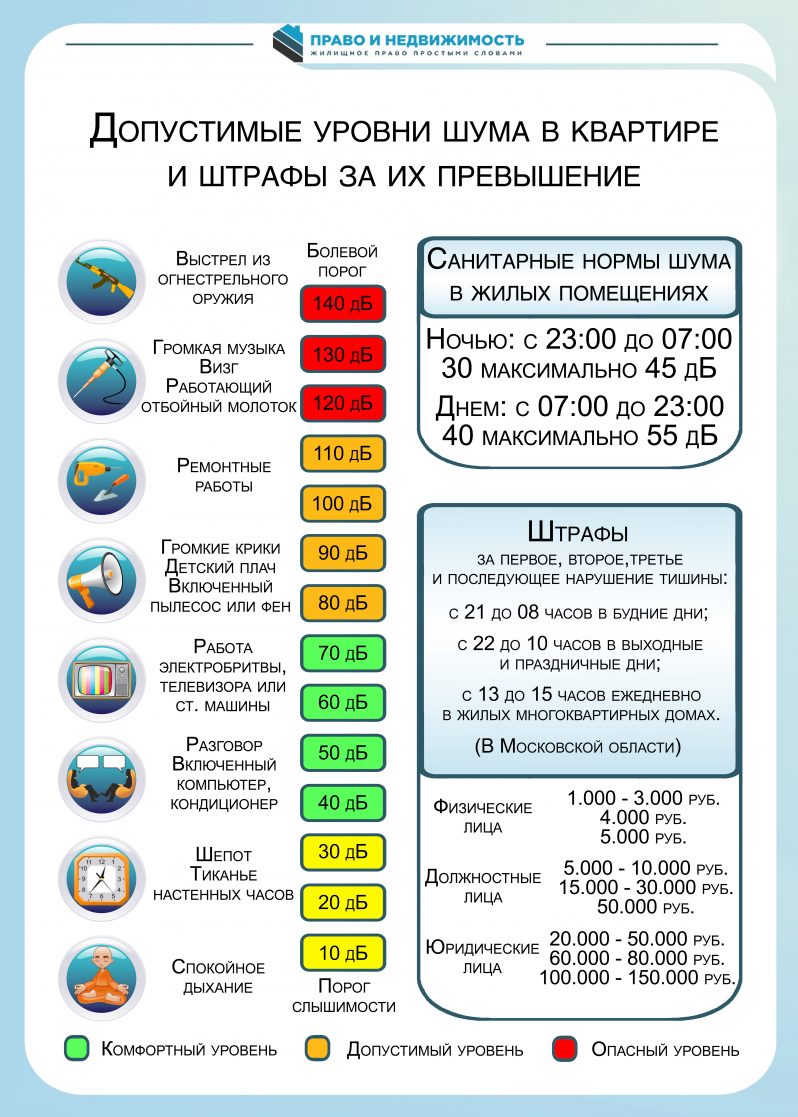 Закон о тишине в Москве 2020