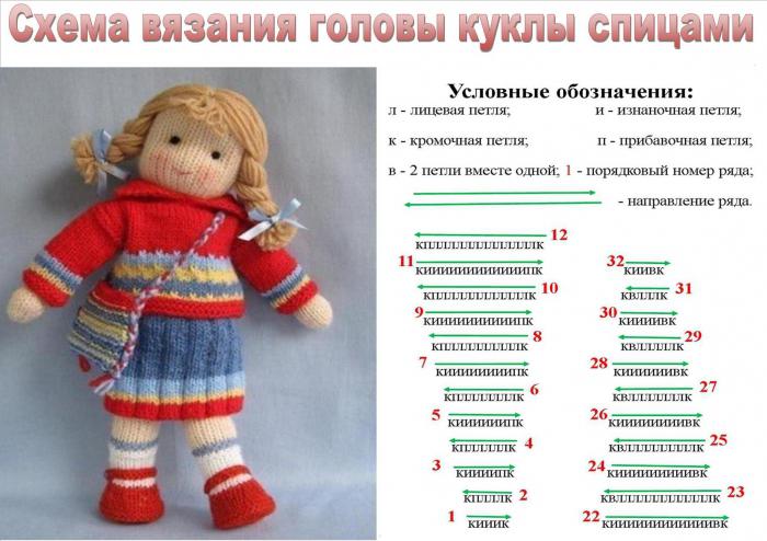 Описание игрушки кукла