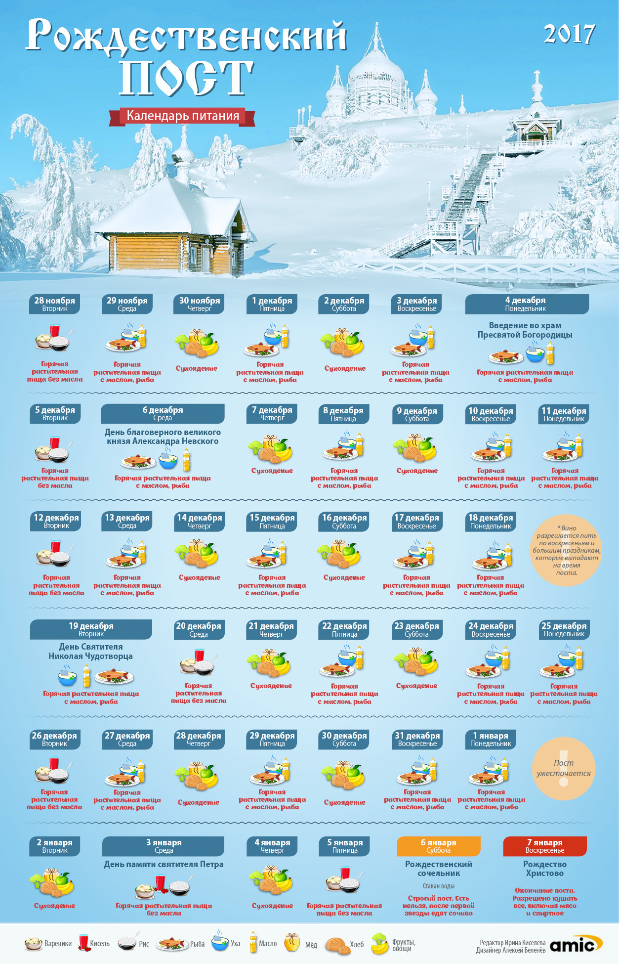 Календарь питания на рождественский пост 2021 года. Пост 20 5. Рождественский пост питание. Поздравления с петровским постом. Питание в великий пост 2022 по дням.