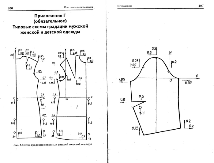 Градация женских брюк по размерам схема