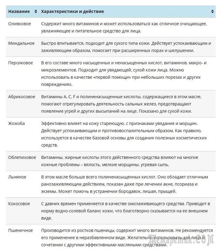 Где Купить Некомедогенное Масло