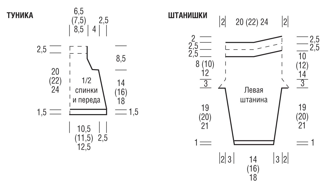 Связать штанишки 6 месяцев. Выкройка для вязания штанишек для новорожденного. Выкройка вязаных штанишек для девочки 5 лет. Выкройка вязаных штанишек на 3 месяца. Выкройка вязаных штанишек для девочки 2 года.