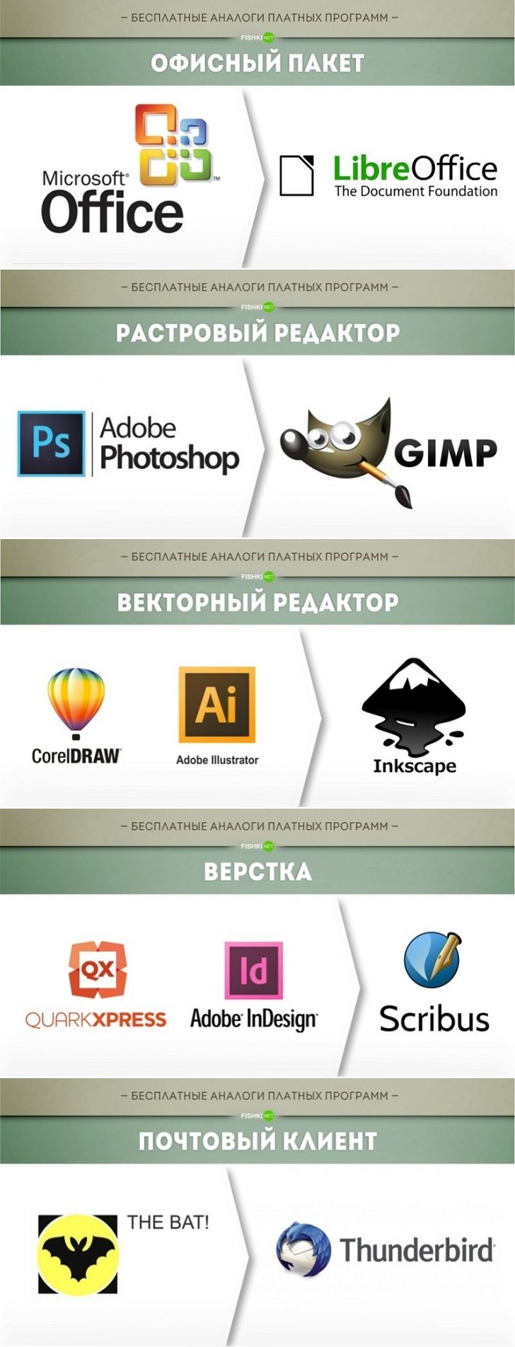 Платные программы примеры. Платные антивирусные программы список. Бесплатные аналоги программ. 5 платных программ. 5 платных программ.