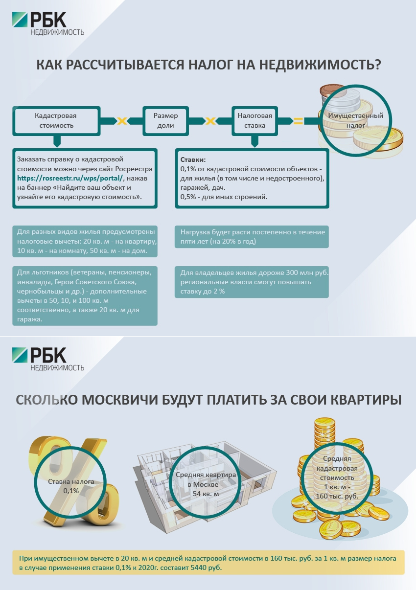 Налог На Имущество Оспаривание Кадастровой Стоимости