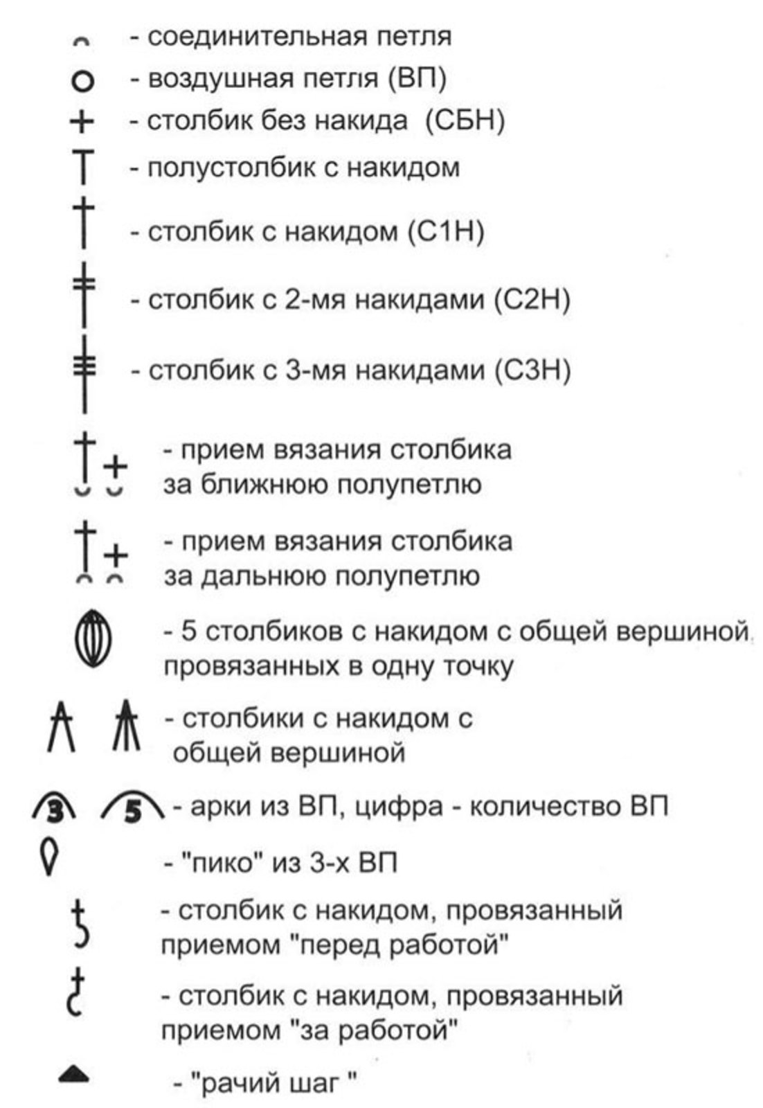 Обозначение петель крючком на схеме и как их вязать