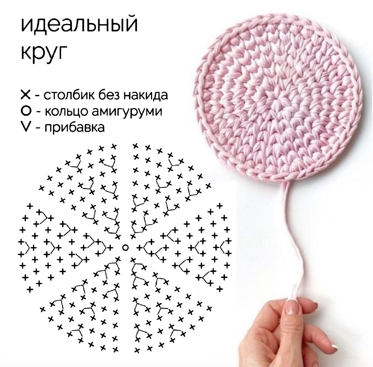 Вязание крючком по кругу со схемами