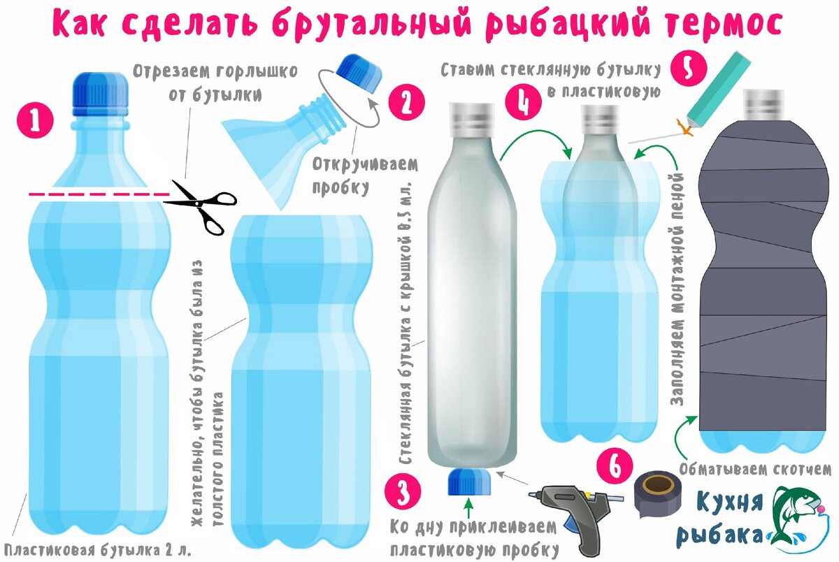 Проект термос по физике своими руками