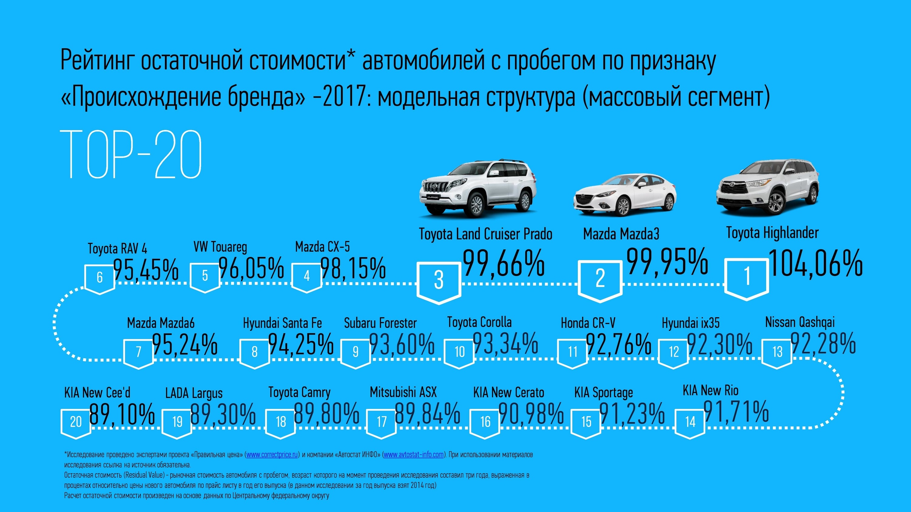 Расчет эксплуатации автомобиль. Остаточная стоимость автомобиля. Расчет остаточной стоимости автомобиля. Как рассчитать остаточную стоимость автомобиля. Как определить остаточную стоимость автомобиля.