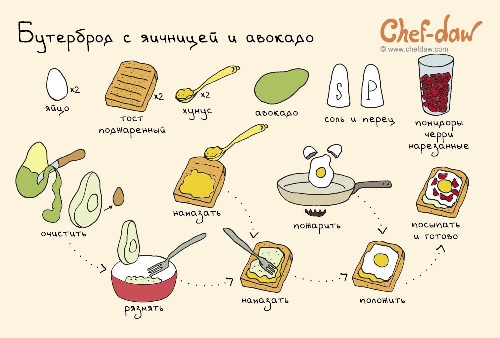 Вкусные Рецепты Кулинарии С Фото