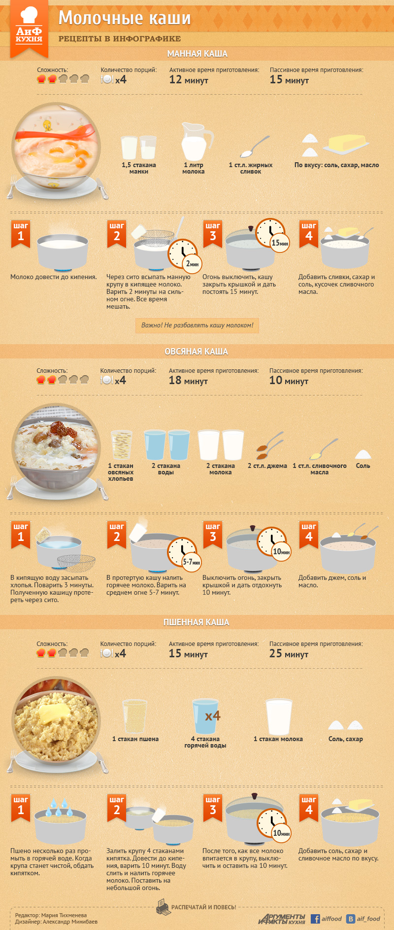 Пропорции манки и воды. Каша инфографика. Рецепты молочных каш. Пошаговое приготовление каши. Рецепт каши в картинках.