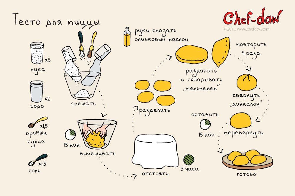 Простая еда карта