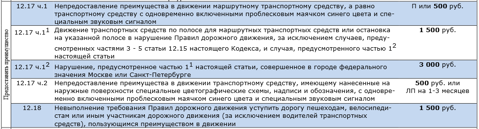 Чем грозит непредоставление. За непредоставление транспортного средства. Непредоставление преимущества в движении автобусу. Преимущества маршрутных ТС. Таблица по штрафам за непредоставление отчетности.