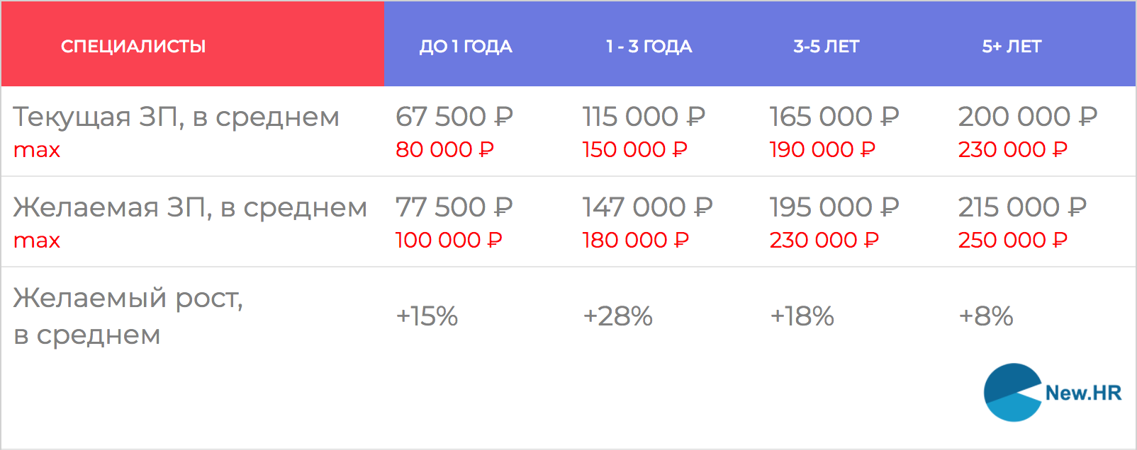 Frontend разработчик зарплата. Зарплата frontend. зарплата тимлида. frontend сколько зарабатывает. зарплата фронтенда.