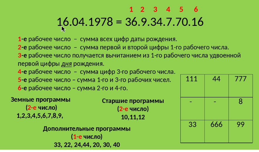 Значение цифр в дате рождения. Таблицы по Сюцай. Число даты рождения. Дата рождения цифрами.