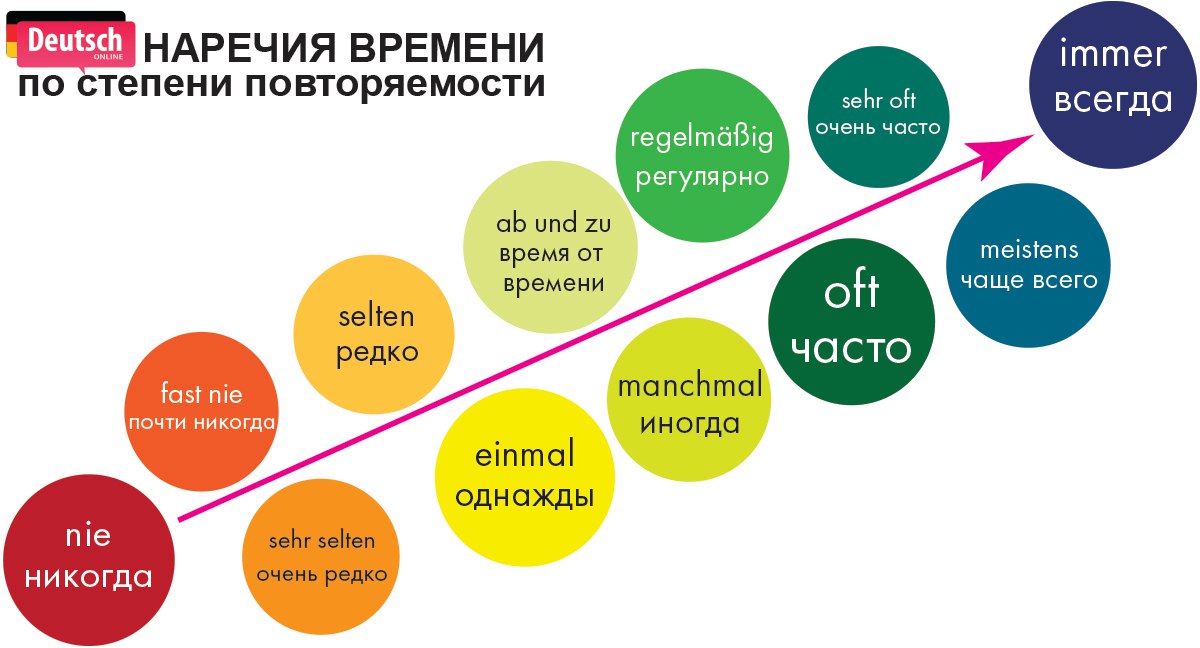 кластер английский язык. немецкий метод британский метод. подход на немецком. немецкий метод. немецкий подход к сути.