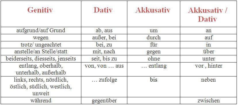 Süchtig Nach Kehlenficks