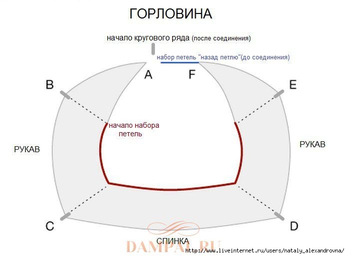 Как вязать росток круглая. Вывязывание реглана от горловины спицами. Реглан сверху спицами с ростком. Росток спицами реглан. Схема вязки рукавов в круговую.