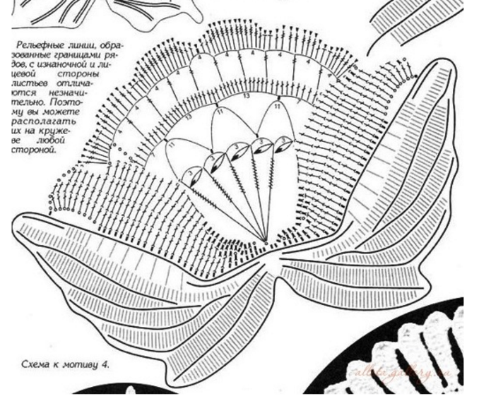 Ирландское кружево гжель схемы