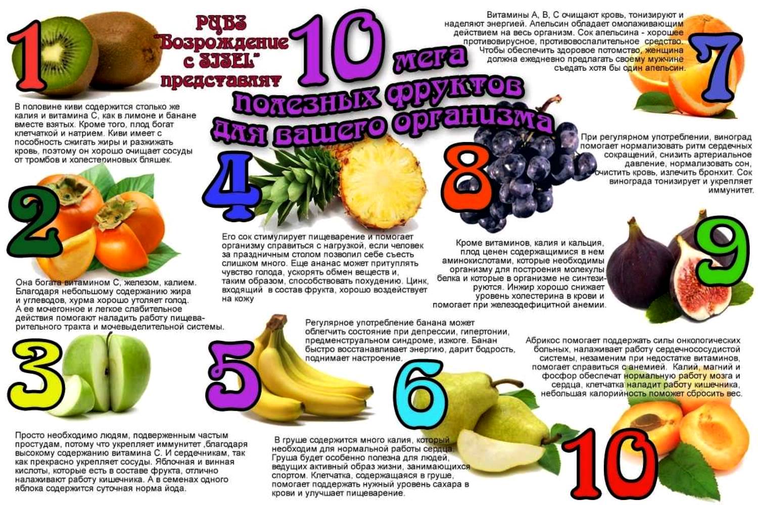 Польза фруктов для здоровья. Самые полезные фрукты для организма. Полезность фруктов и овощей. Самые полезные фрукты и овощи. Полезные витамины в овощах и фруктах.