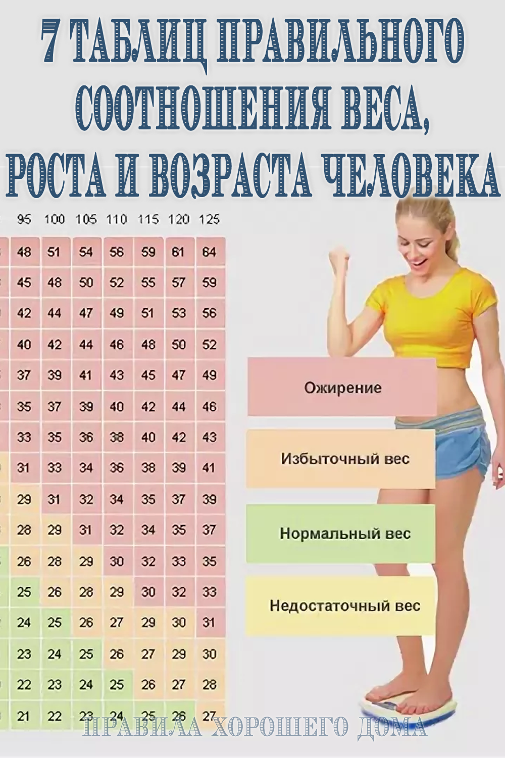 Вес рост норма женщин таблица возраст