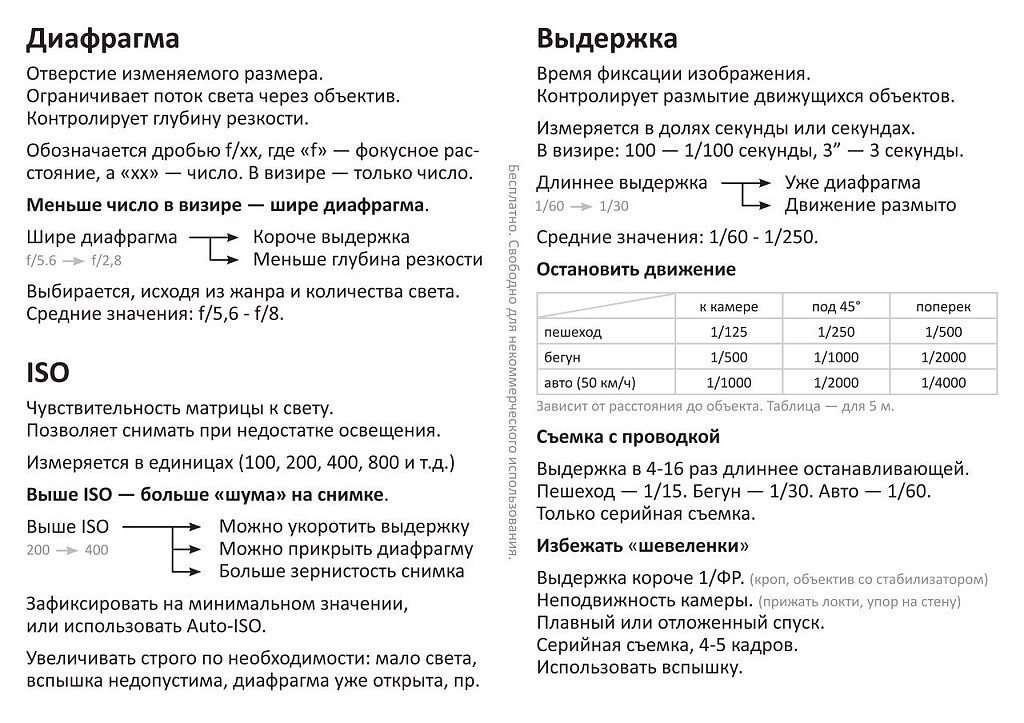 Свойства изображения в фотоаппарате