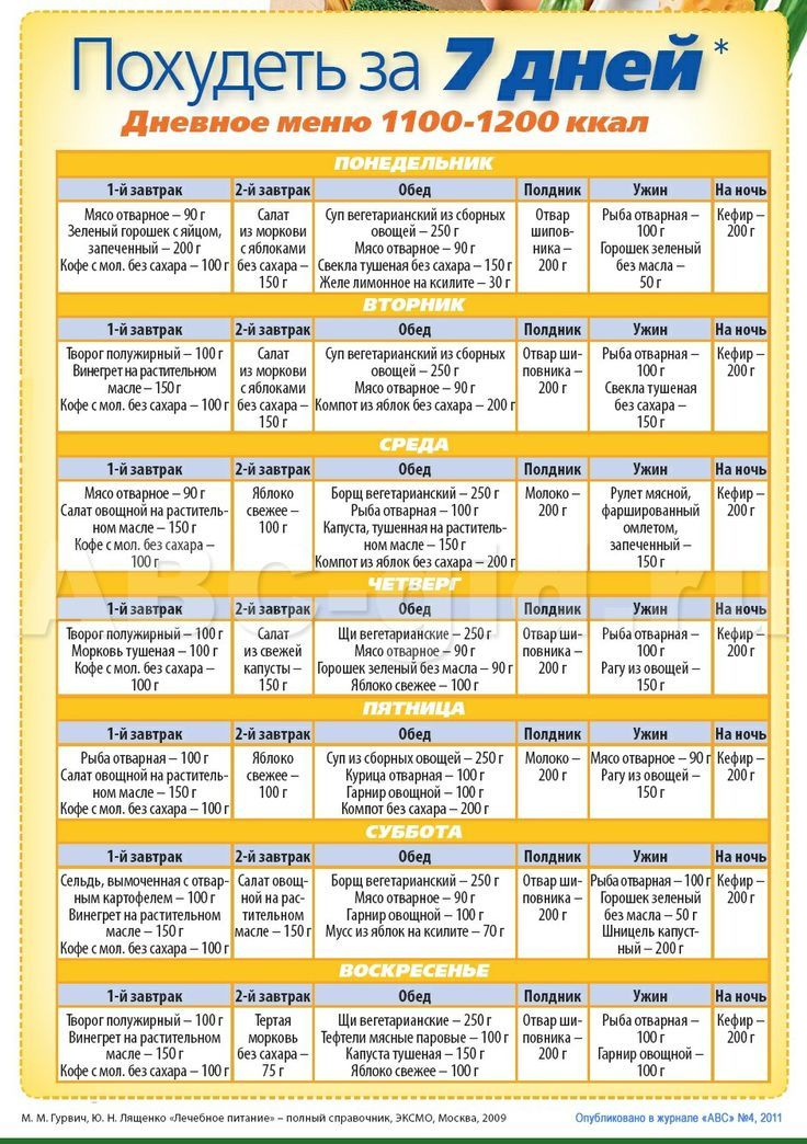Как похудеть план питания