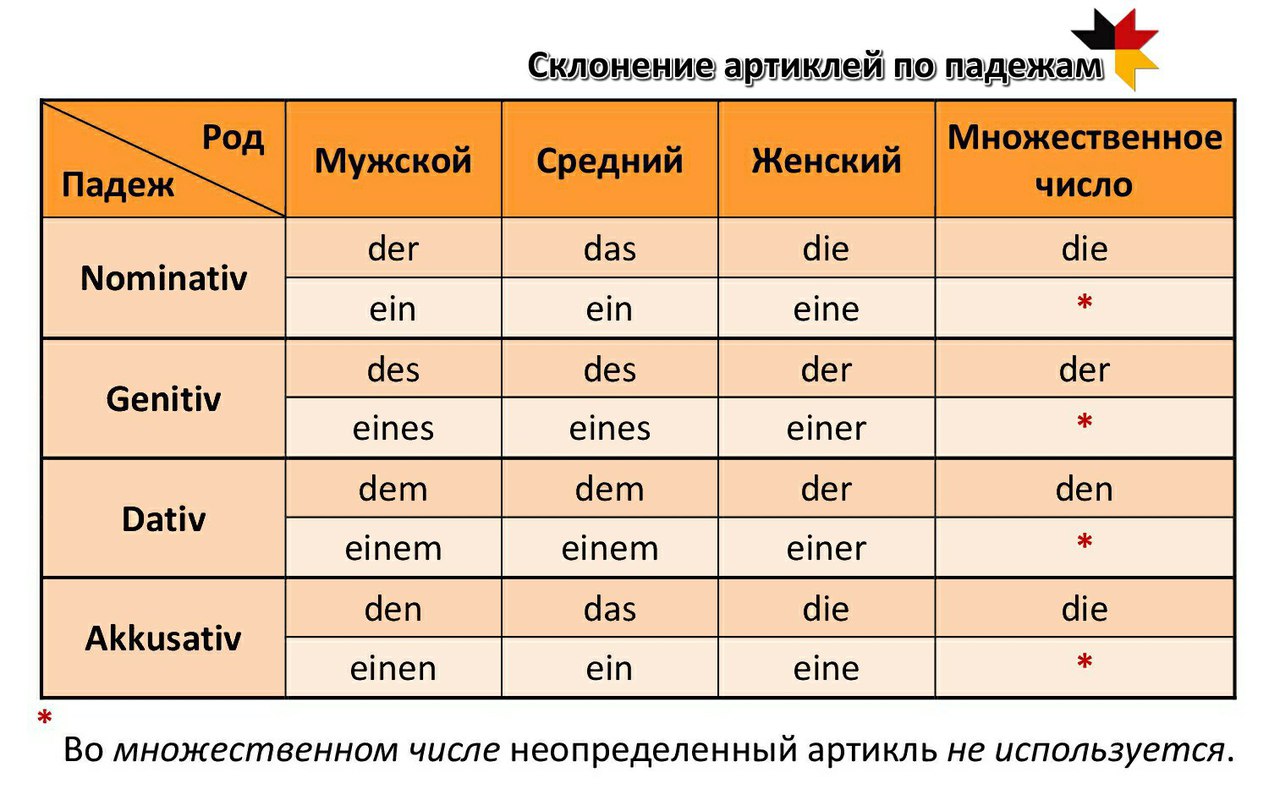 Матрас по падежам