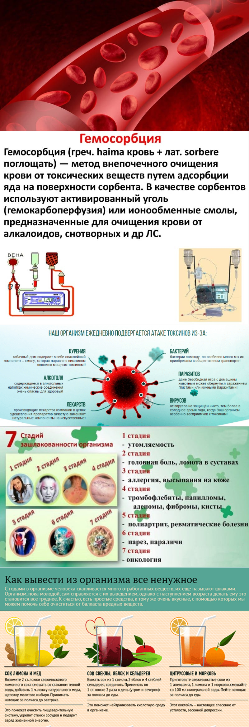 Очистка крови кс2. Как очистить кровь от вирусов. Препараты для очистки крови. Очищение крови таблетки для очистки.