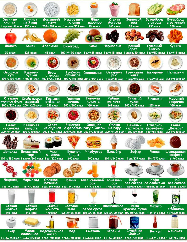 Овощи и зелень. Таблица калорийности и химический состав продуктов питания.
