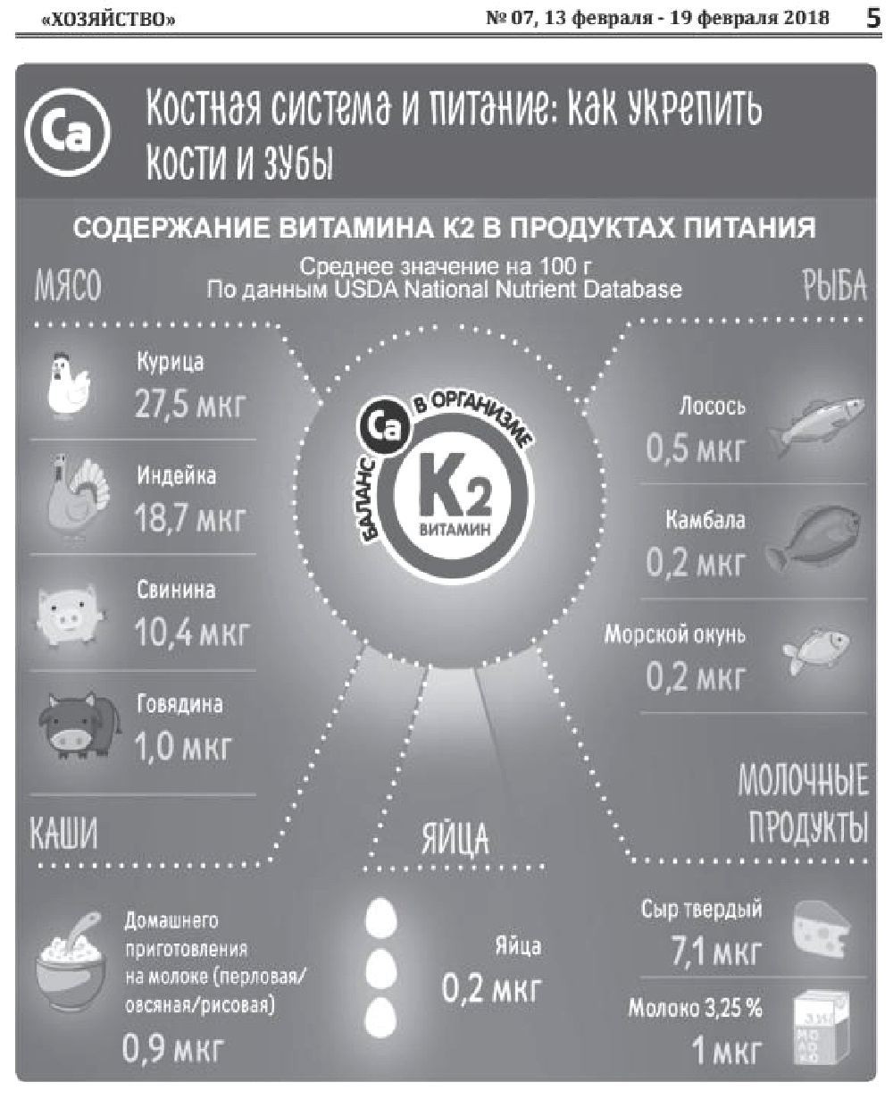 к2 в продуктах питания. продукты содержащие витамин б2. б2 витамин продукты содержащие витамин. витамин а содержится в продуктах. какие продукты содержат витамин в2.