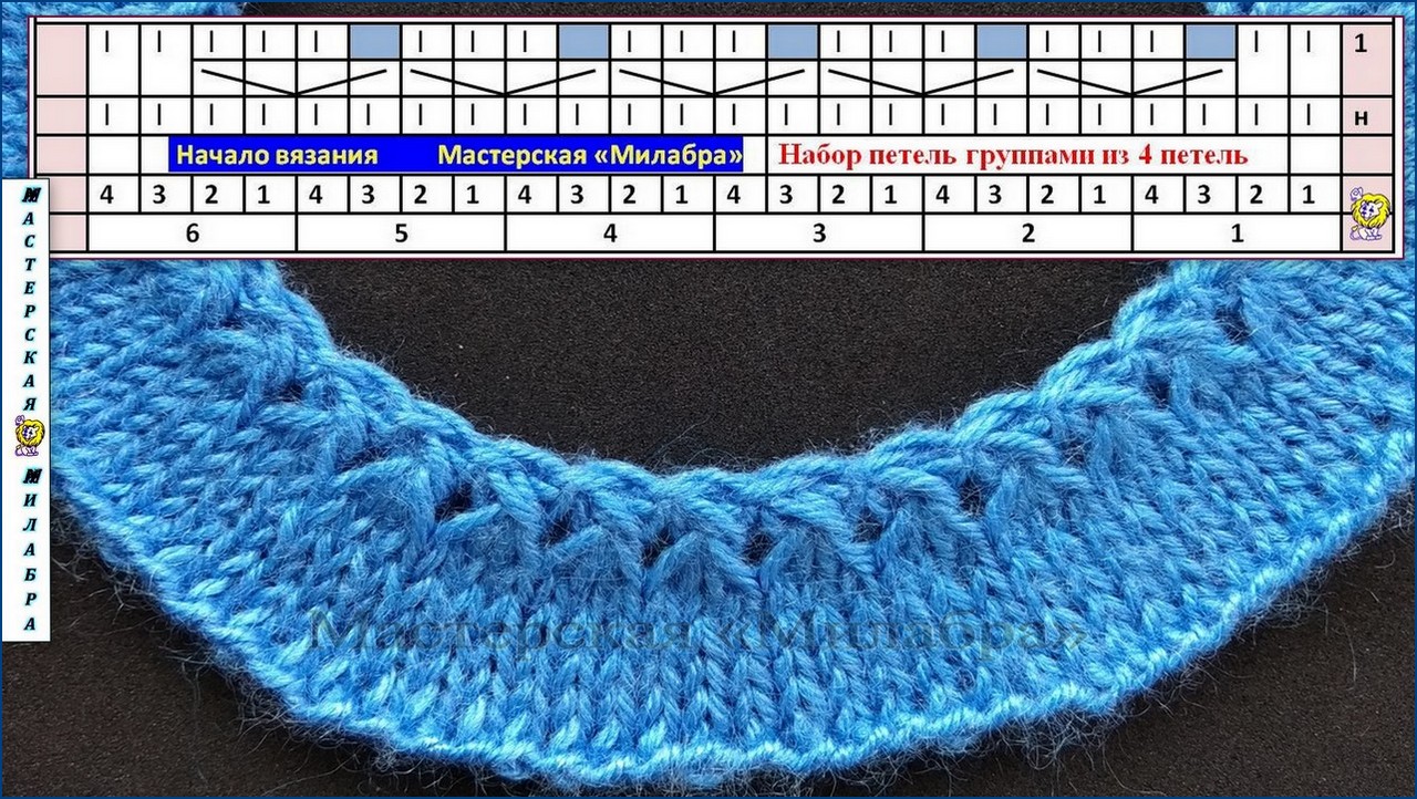 Оформление горловины вязаных изделий спицами с описанием и схемами