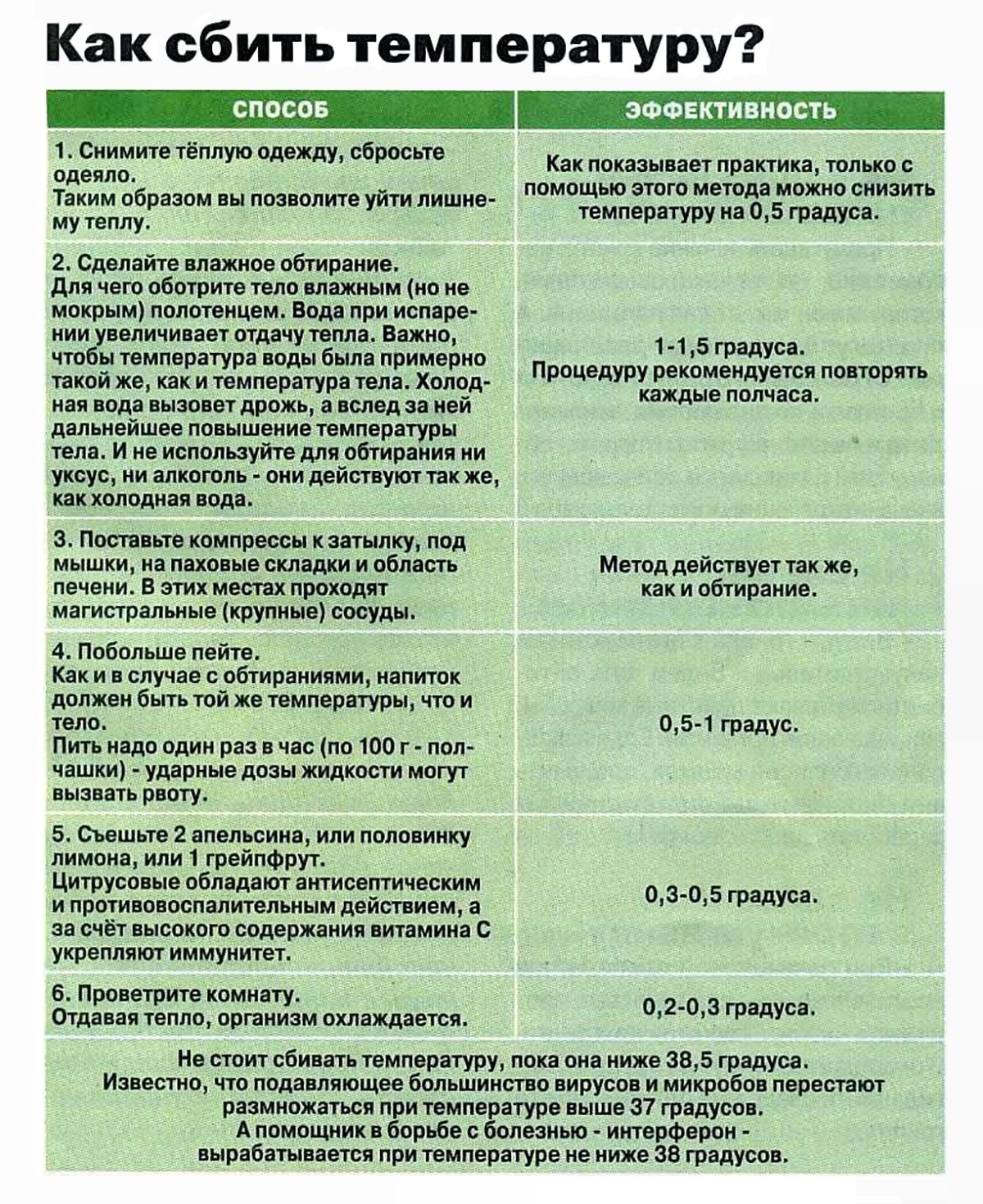 Какую температуру сбивать у ребенка до года. Как сбить температуру без лекарств у подростка. Как сбить температуру у ребенка без лекарств. Как сбить температуру у ребенка без лекарств 3 года. Кактзбить температуру.