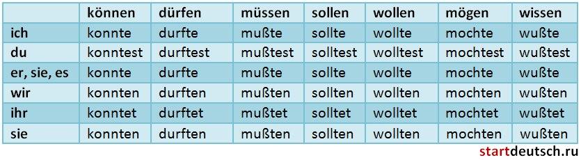 Erregte, Notgeile Hausfrau Bedient Ihren Ehemann, Sie Will Seine Wünsche Erfüllen