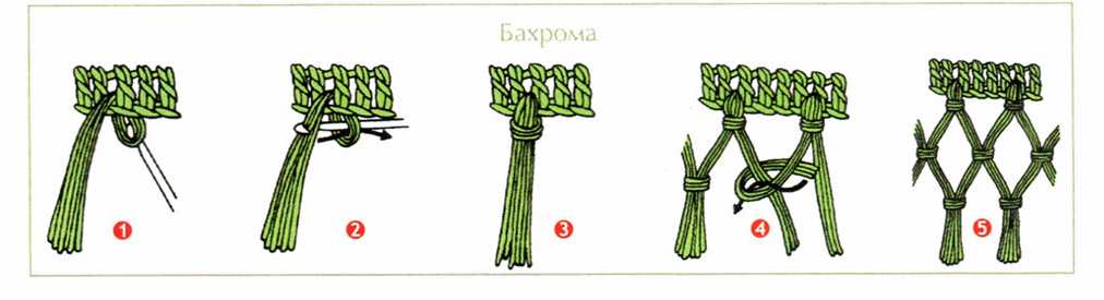 Как соединить между собой две бахромы Вязание в стиле БОХО Вязание. Подсказки и идеи Постила