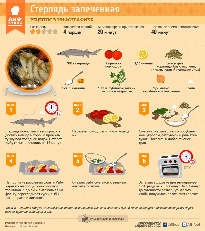 При скольки градусах запекать рыбу. Рецепты в инфографике. Инфографика рецепт. Рецепты в картинках. Рецепт рыбы.