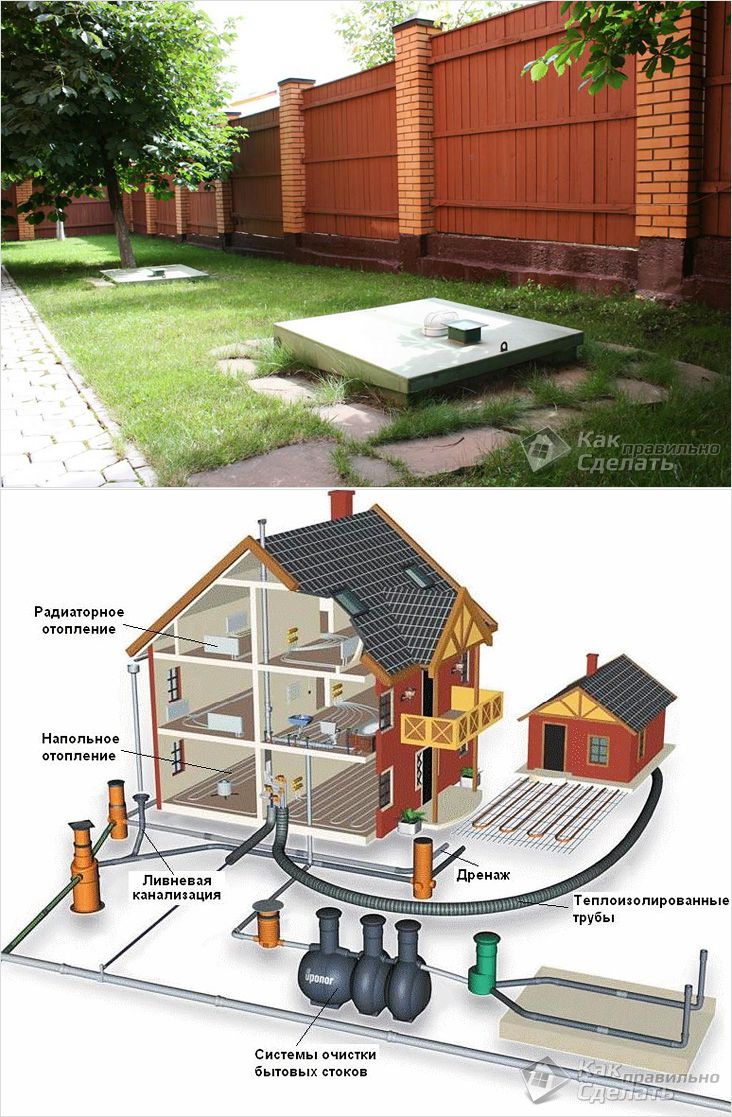 Проект водоотведения для частного дома
