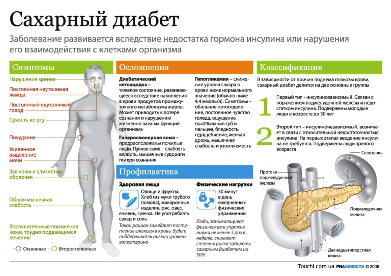 Сахарный диабет 2 типа презентация