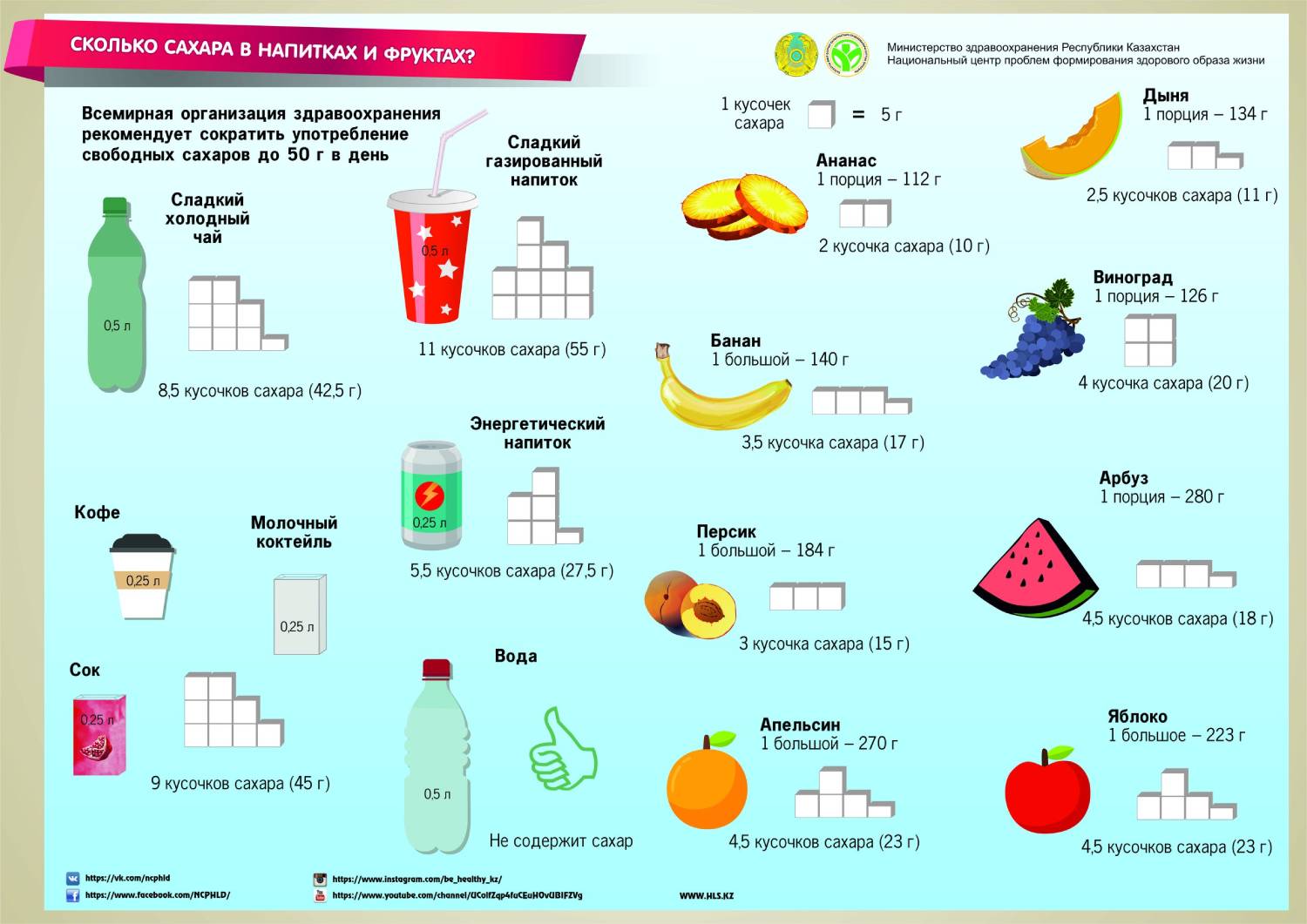 Какое количество сахара рекомендуется употребление детьми. Количество сахара в банане. Количество сахара в фруктах. Сколько сахаоув банане. Сколько сахара в.Бабане.