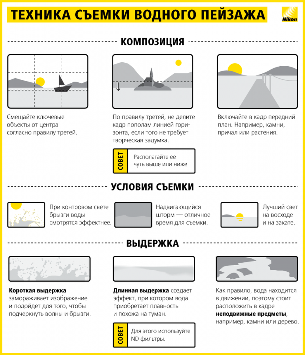 Ручные настройки камеры. Шпаргалка для фотографа по настройке фотоаппарата Nikon. Шпаргалки для фотографа в картинках Nikon. Шпаргалка по настройкам фотоаппарата.