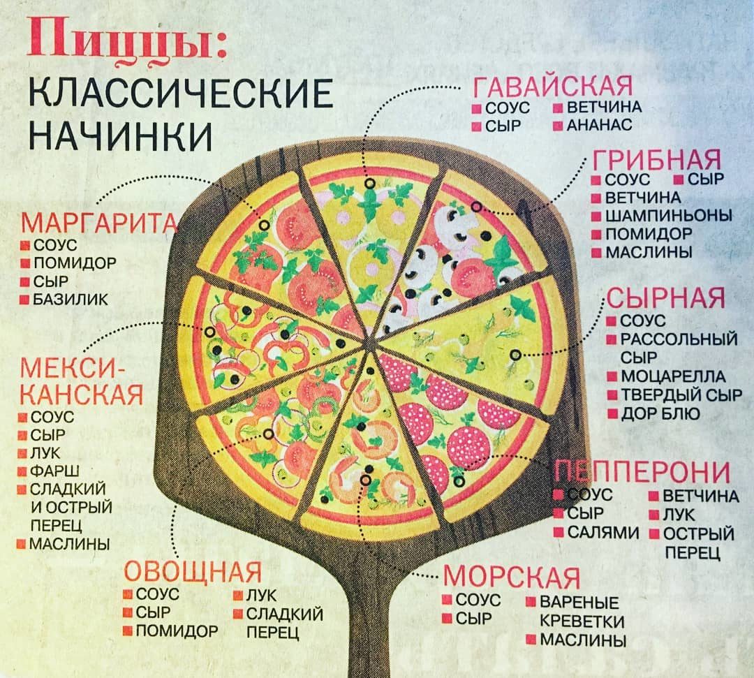 состав пиццы классика фото 13