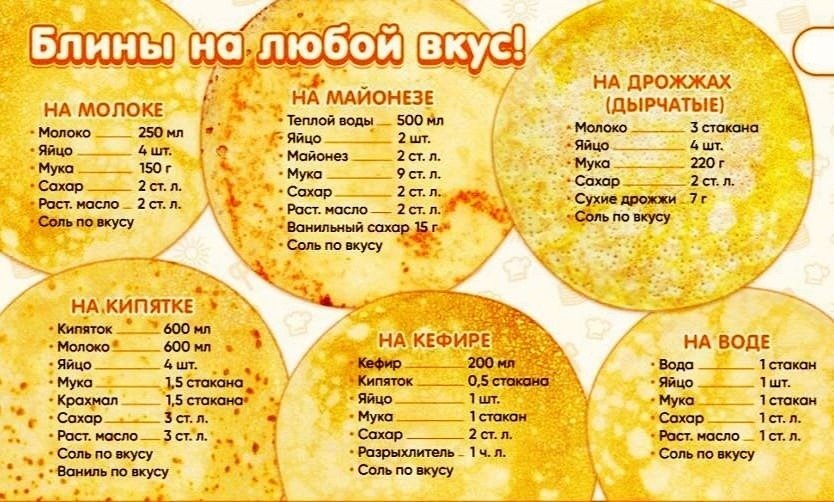 Оладьи соотношение муки и жидкости