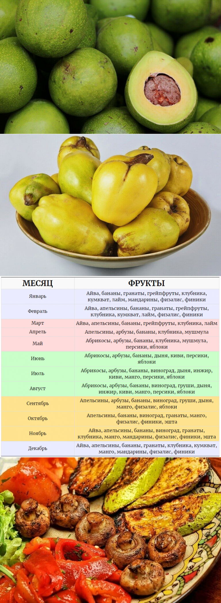 Фрукты примеры - CoffeePapa.ru