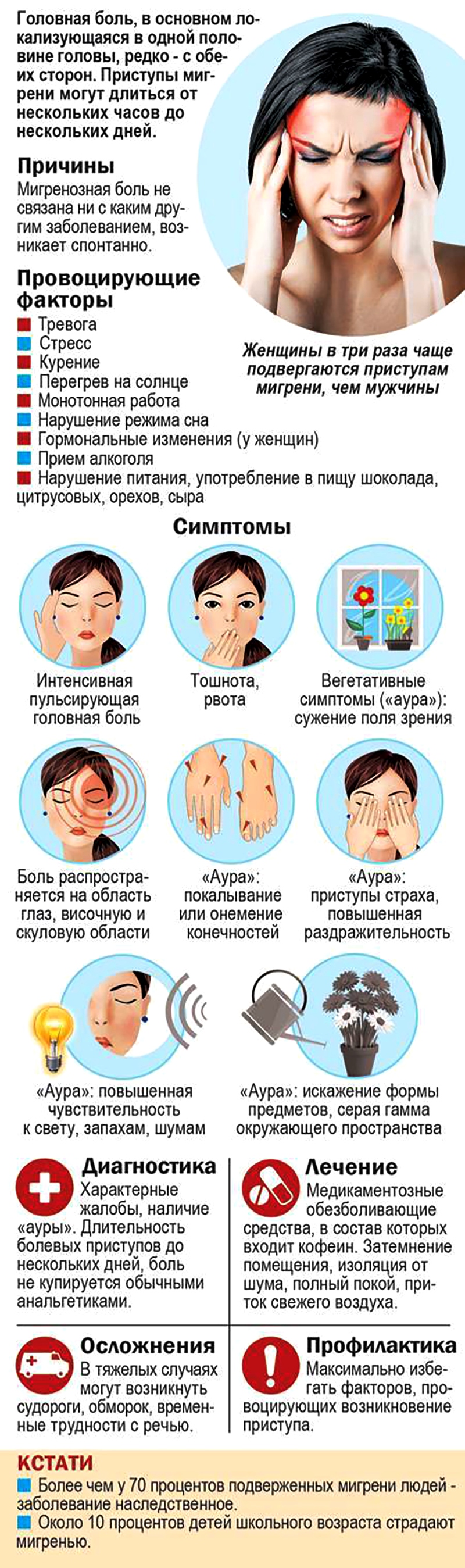 Болит лоб и тошнит. Головная боль. Мигренозные головные боли. Причины головной боли у женщин.