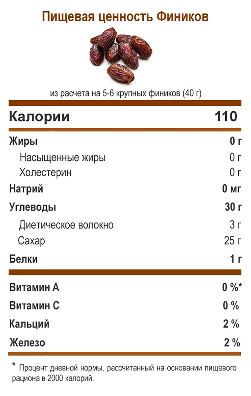 Финики сколько калорий в 1 штуке. Пищевая ценность фиников в 100 граммах. Сушеные финики калорийность в 100г. Финики сухофрукты калорийность. Сколько калорий в финиках сушеных с косточкой.